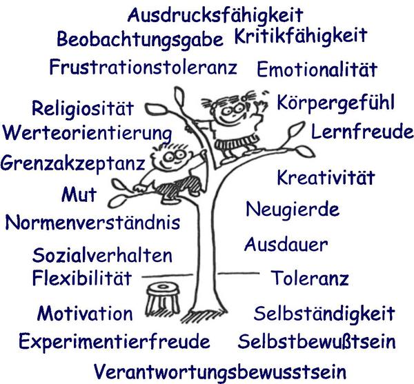 Pädagogische Ziele Baum